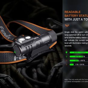 Fenix FXHM71R Headtorch