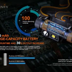 Fenix HM70R Headtorch