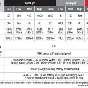 Fenix HP25R V2.0 Headtorch