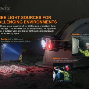 Fenix HP25R V2.0 Headtorch